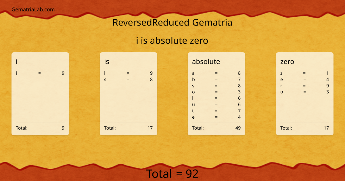 i is absolute zero in reversedReduced Gematria